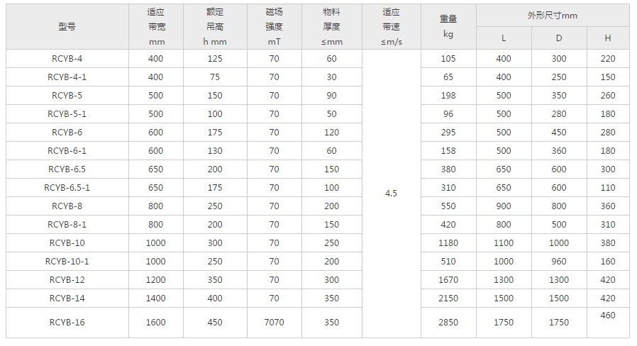 科东磁板尺寸图