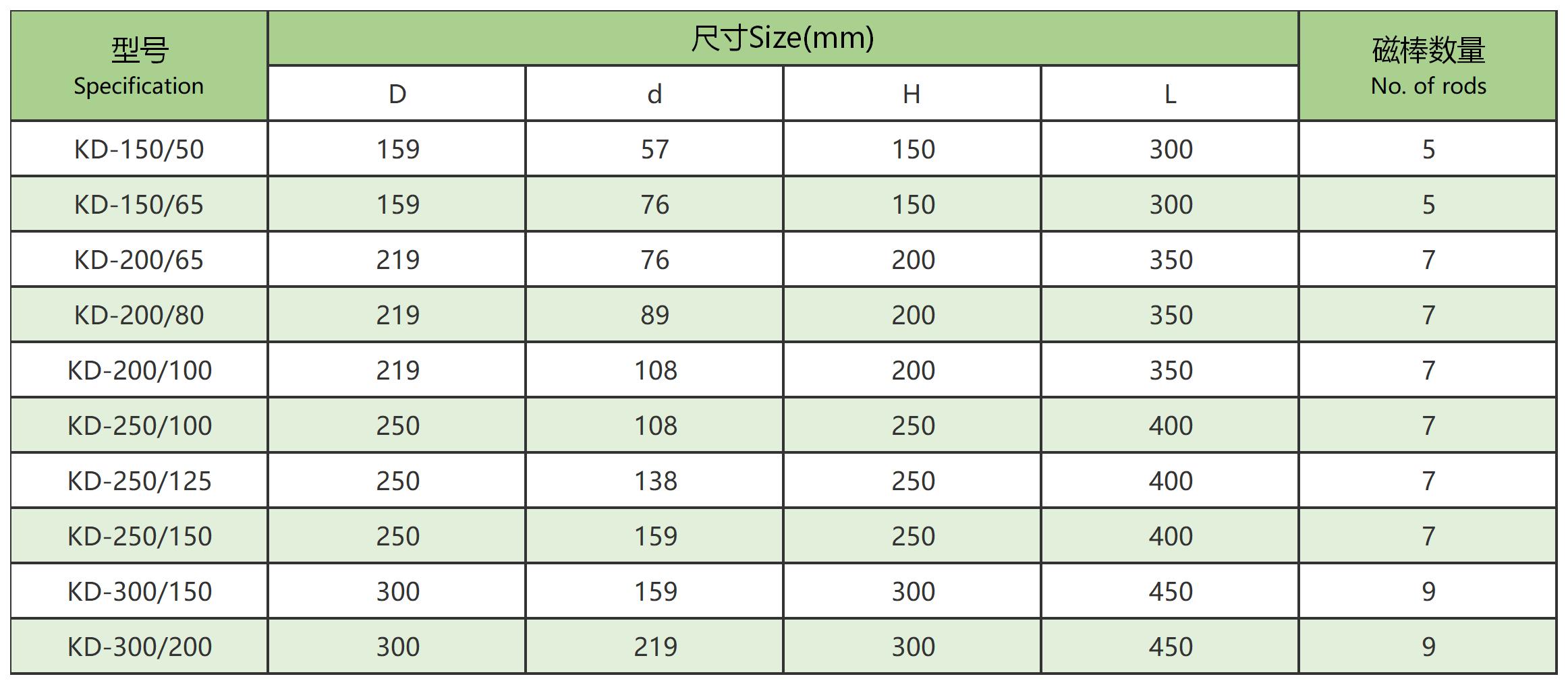 管道除铁器参数