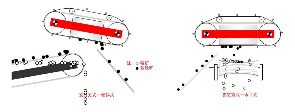 自卸式磁板机