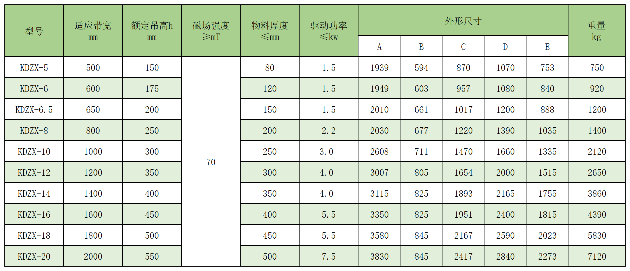 自卸式除铁器
